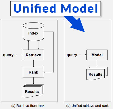 Multitask Unified Model алгоритм Google