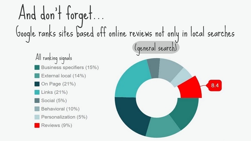 Влияние репутации на SEO