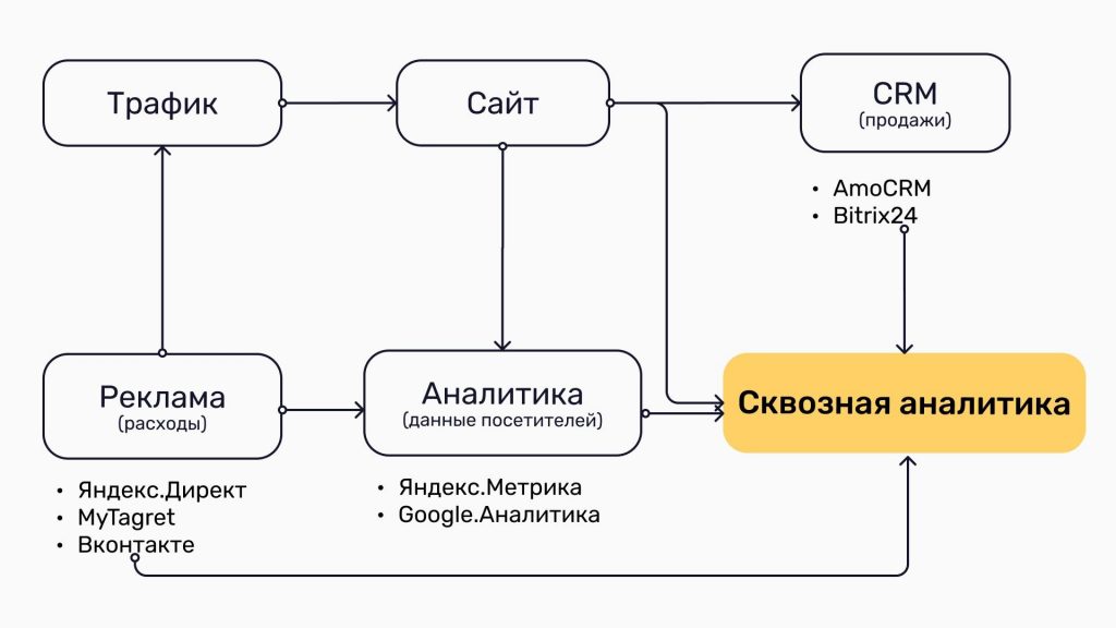 Новые алгоритмы